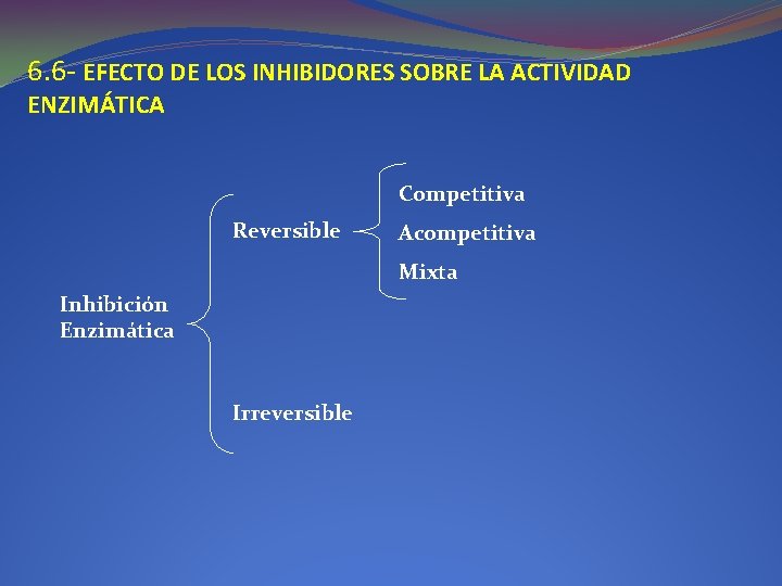 6. 6 - EFECTO DE LOS INHIBIDORES SOBRE LA ACTIVIDAD ENZIMÁTICA Competitiva Reversible Acompetitiva 6. 6 - EFECTO DE LOS INHIBIDORES SOBRE LA ACTIVIDAD ENZIMÁTICA Competitiva Reversible Acompetitiva
