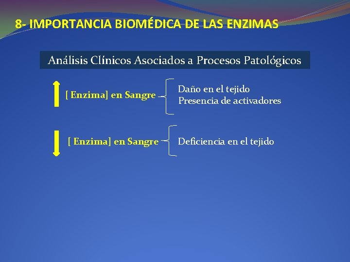 8 - IMPORTANCIA BIOMÉDICA DE LAS ENZIMAS Análisis Clínicos Asociados a Procesos Patológicos [ 8 - IMPORTANCIA BIOMÉDICA DE LAS ENZIMAS Análisis Clínicos Asociados a Procesos Patológicos [