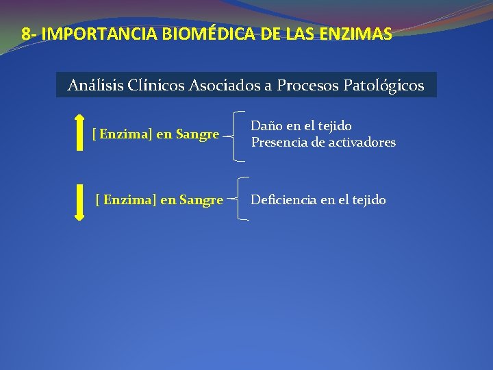 8 - IMPORTANCIA BIOMÉDICA DE LAS ENZIMAS Análisis Clínicos Asociados a Procesos Patológicos [