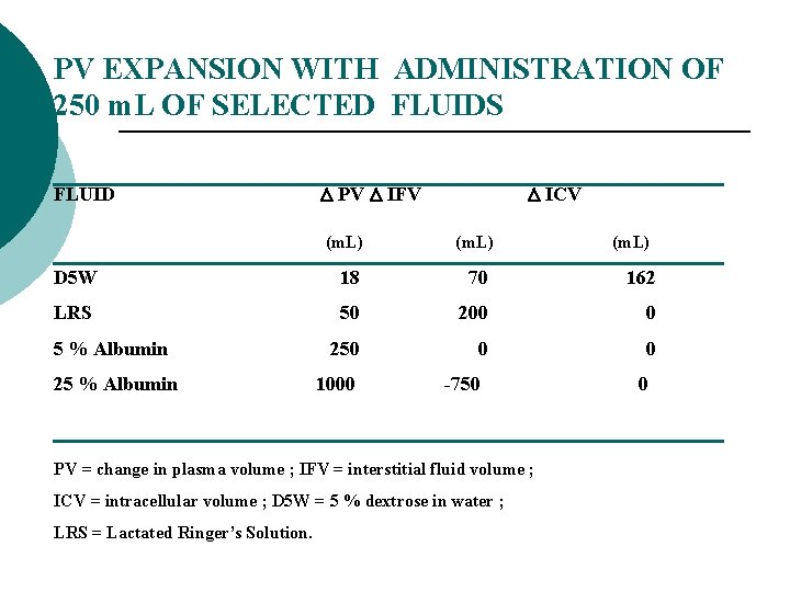 PV EXPANSION WITH ADMINISTRATION OF 250 m. L OF SELECTED FLUIDS FLUID PV IFV