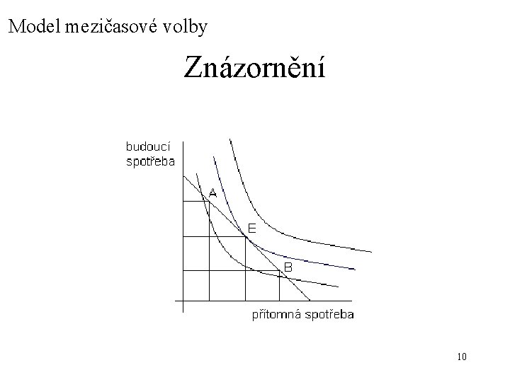 Model mezičasové volby Znázornění 10 