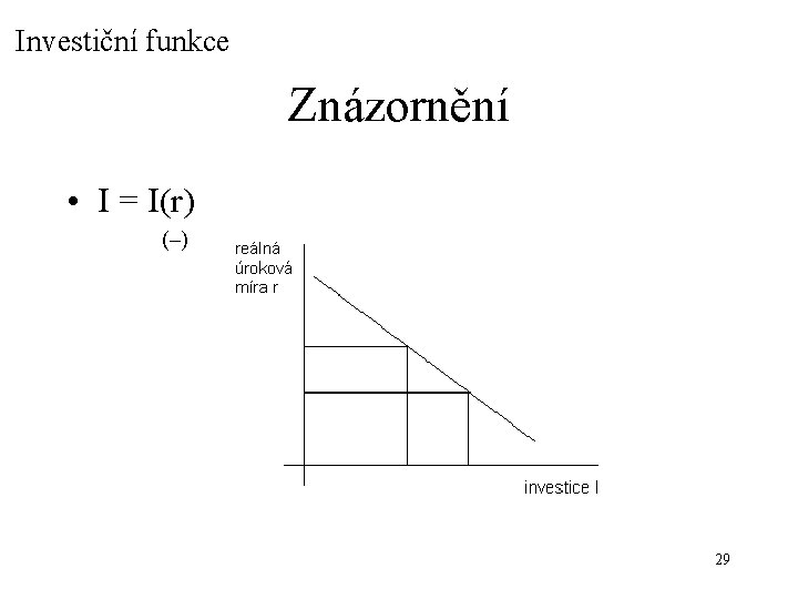 Investiční funkce Znázornění • I = I(r) (–) 29 