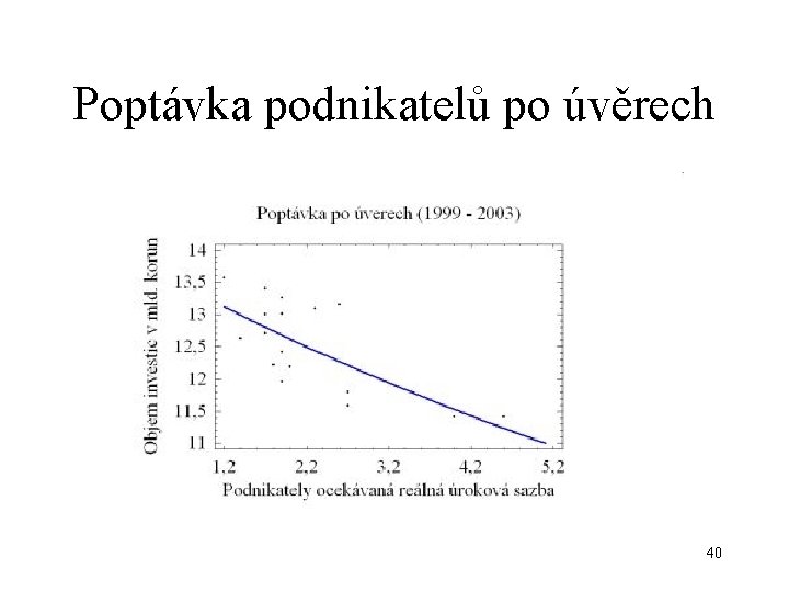 Poptávka podnikatelů po úvěrech 40 