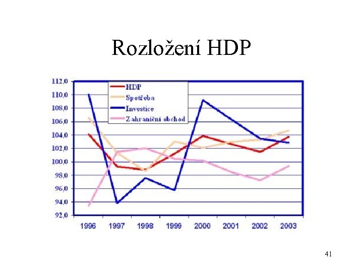 Rozložení HDP 41 