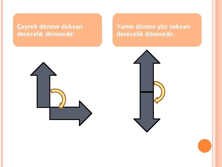 Çeyrek dönme doksan derecelik dönmedir. Yarım dönme yüz seksen derecelik dönmedir. 