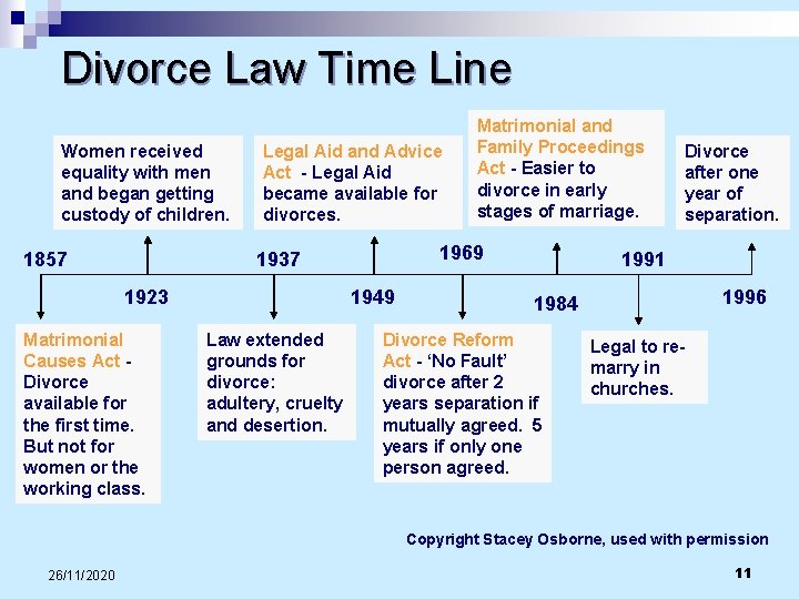 Divorce Law Time Line Women received equality with men and began getting custody of