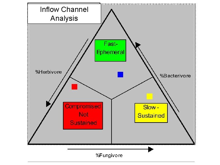Inflow Channel Analysis 