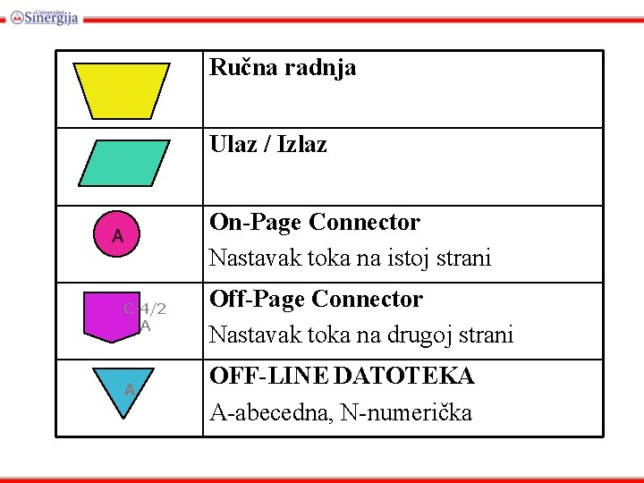 Ručna radnja Ulaz / Izlaz On-Page Connector Nastavak toka na istoj strani C-4/2 A