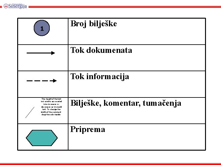 Broj bilješke Tok dokumenata Tok informacija The height of the text box and its