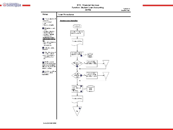 BYU - Financial Services Function: Student Loan Accounting ARP 06 Notes: 1 Pursue signature;