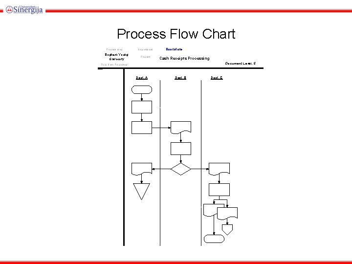 Process Flow Chart Process Map Brigham Young University Department: Process: Bookstore Cash Receipts Processing