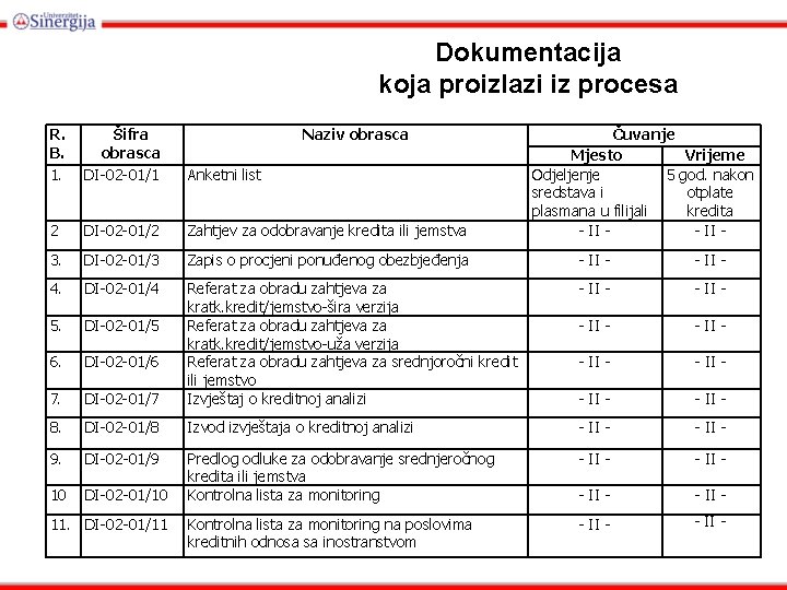 Dokumentacija koja proizlazi iz procesa R. B. 1. Šifra obrasca DI-02 -01/1 Anketni list