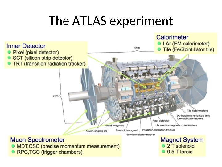 The ATLAS experiment 