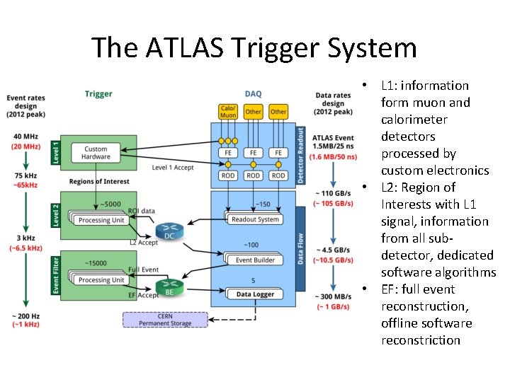 The ATLAS Trigger System • L 1: information form muon and calorimeter detectors processed