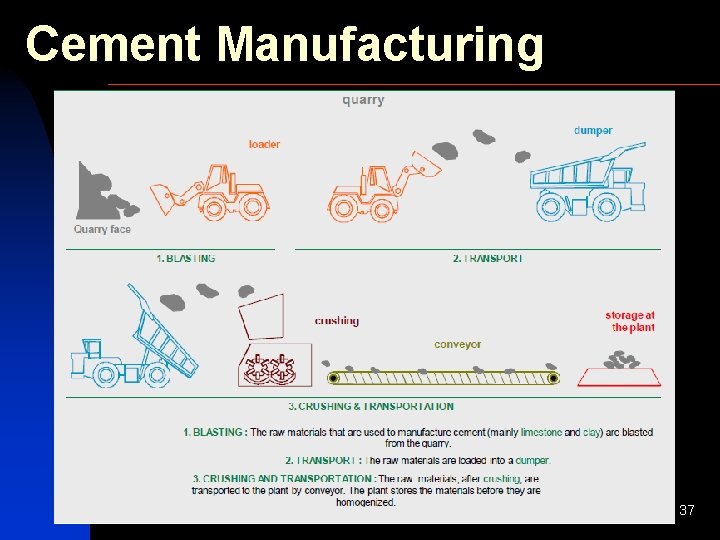 Cement Manufacturing 37 