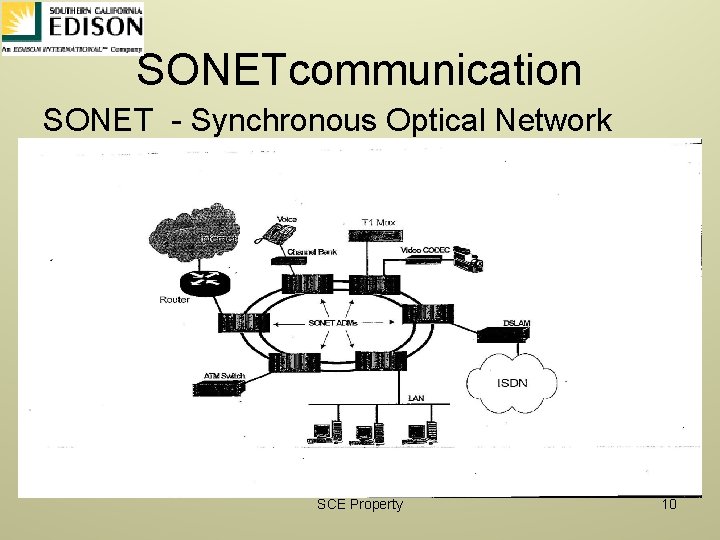 SONETcommunication SONET - Synchronous Optical Network SCE Property 10 