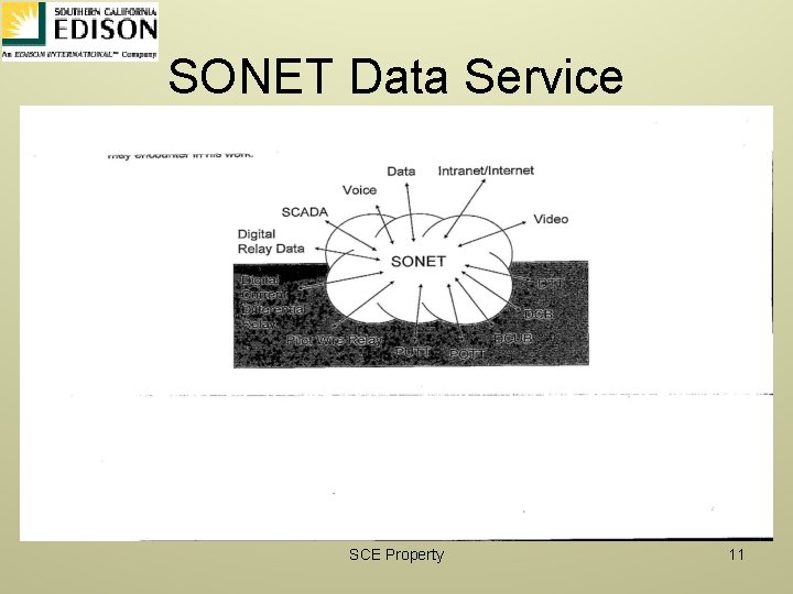 SONET Data Service SCE Property 11 