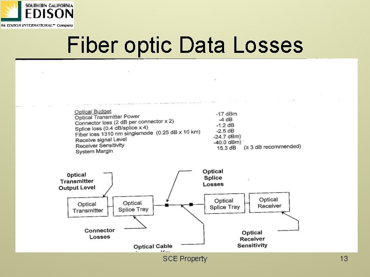 Fiber optic Data Losses SCE Property 13 