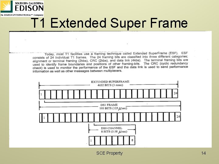 T 1 Extended Super Frame SCE Property 14 