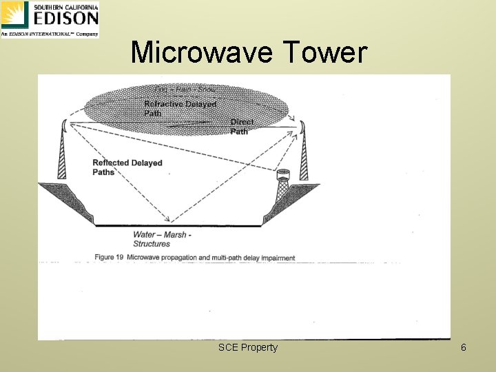 Microwave Tower SCE Property 6 