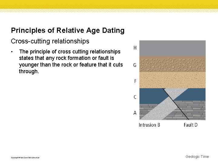 Principles of Relative Age Dating Cross-cutting relationships • The principle of cross cutting relationships