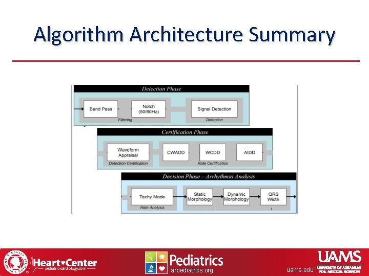 Algorithm Architecture Summary arpediatrics. org uams. edu 
