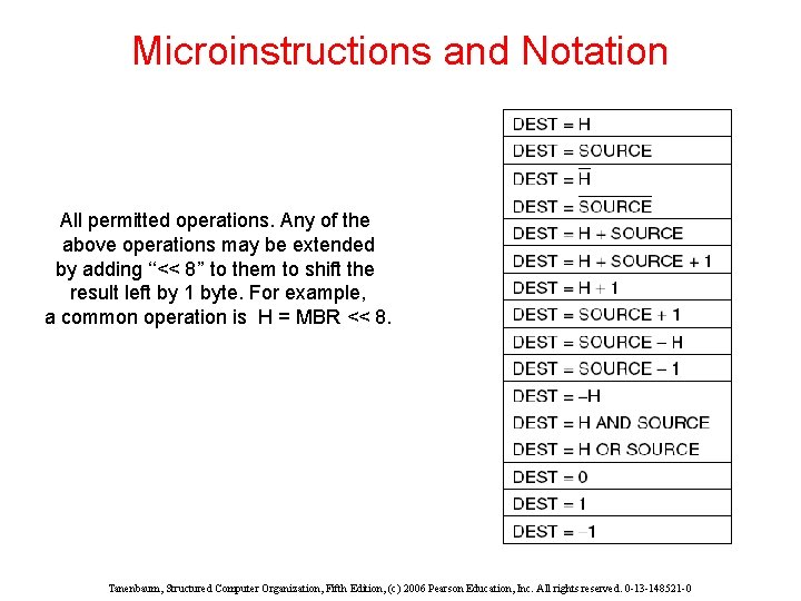 Microinstructions and Notation All permitted operations. Any of the above operations may be extended