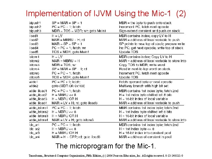 Implementation of IJVM Using the Mic-1 (2) The microprogram for the Mic-1. Tanenbaum, Structured