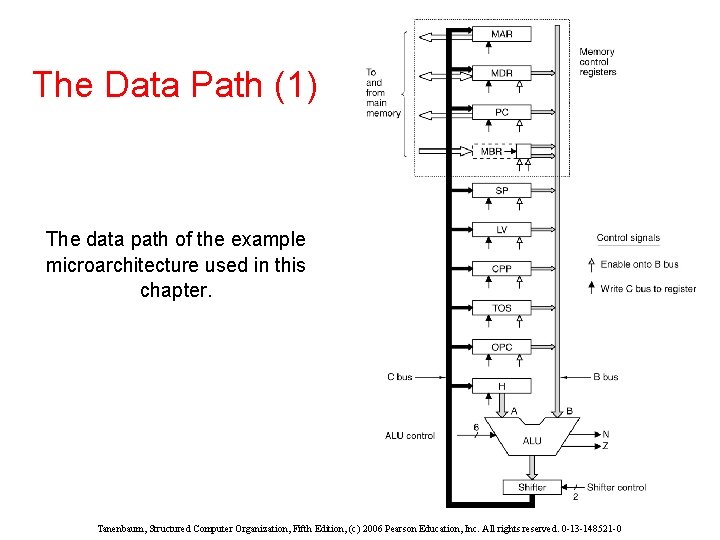 The Data Path (1) The data path of the example microarchitecture used in this