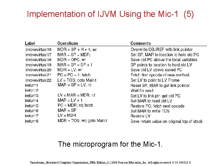 Implementation of IJVM Using the Mic-1 (5) The microprogram for the Mic-1. Tanenbaum, Structured