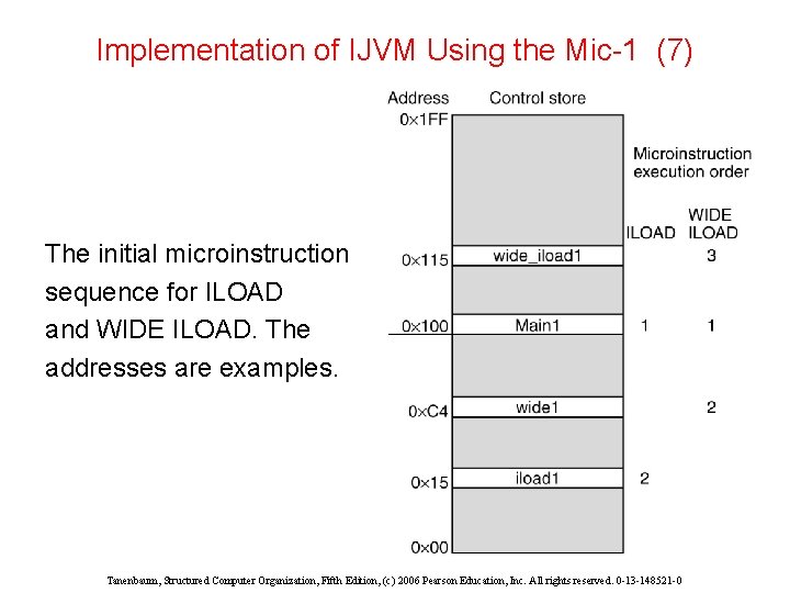 Implementation of IJVM Using the Mic-1 (7) The initial microinstruction sequence for ILOAD and