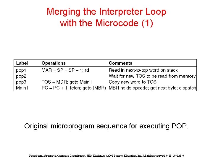 Merging the Interpreter Loop with the Microcode (1) Original microprogram sequence for executing POP.