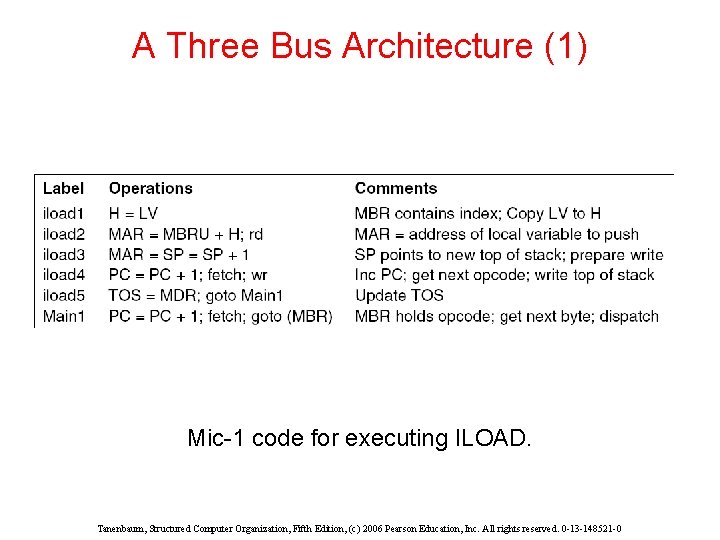 A Three Bus Architecture (1) Mic-1 code for executing ILOAD. Tanenbaum, Structured Computer Organization,