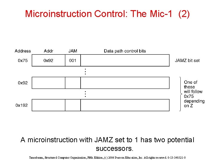 Microinstruction Control: The Mic-1 (2) A microinstruction with JAMZ set to 1 has two