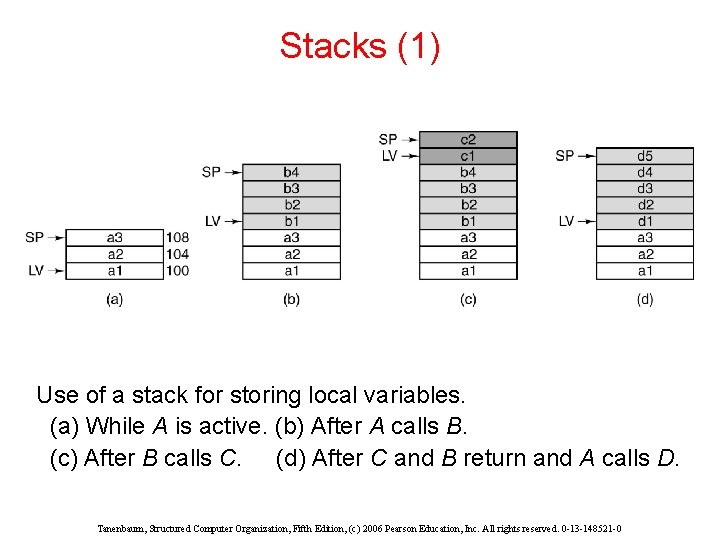 Stacks (1) Use of a stack for storing local variables. (a) While A is