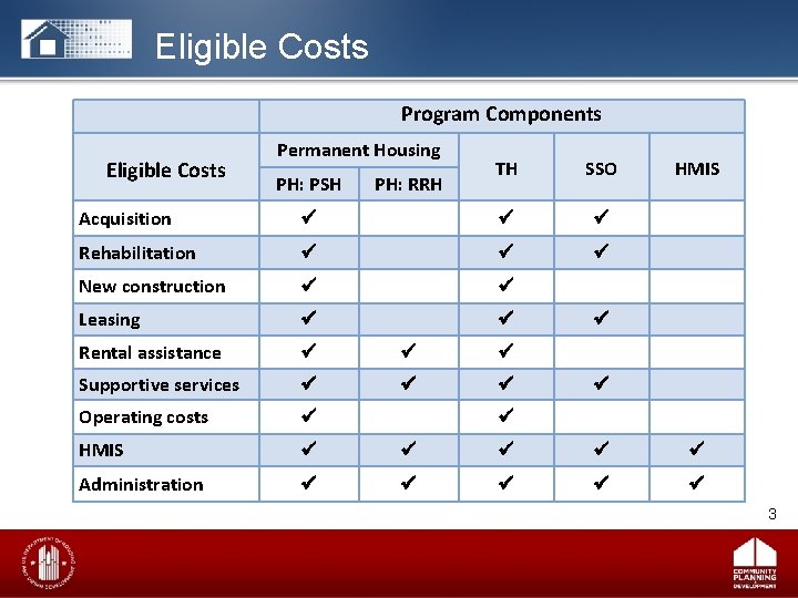 Eligible Costs Program Components Eligible Costs Permanent Housing PH: PSH PH: RRH TH SSO