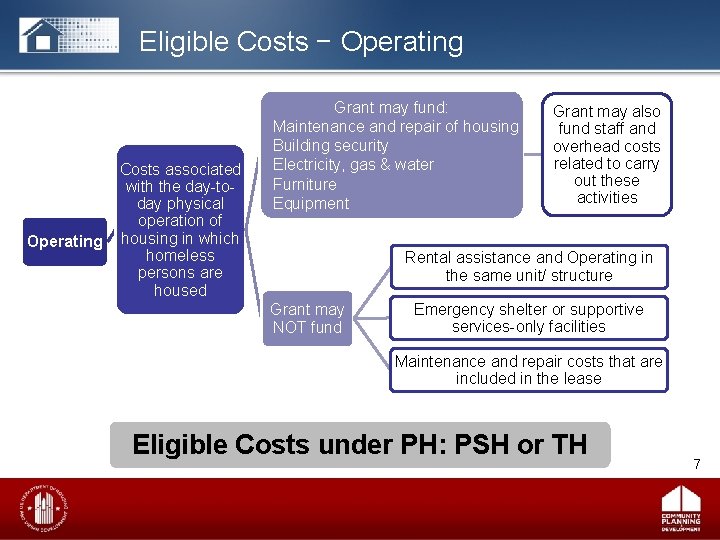 Eligible Costs − Operating Costs associated with the day-today physical operation of housing in