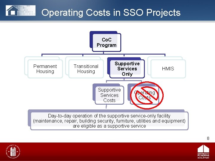 Operating Costs in SSO Projects Co. C Program Permanent Housing Transitional Housing Supportive Services