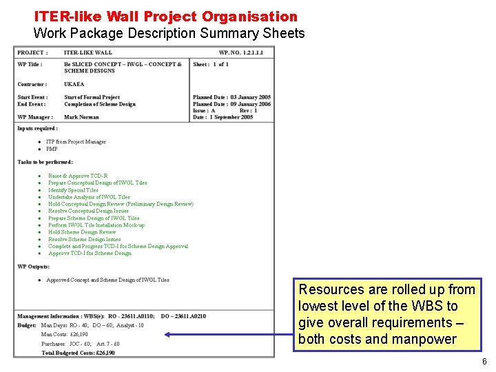 ITER-like Wall Project Organisation Work Package Description Summary Sheets Resources are rolled up from