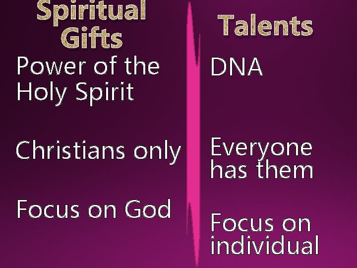 Spiritual Gifts Talents Power of the Holy Spirit DNA Christians only Everyone has them