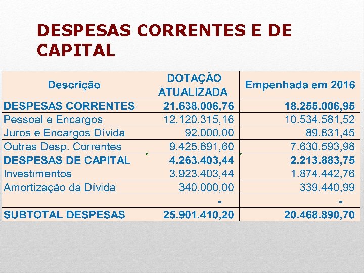 DESPESAS CORRENTES E DE CAPITAL 