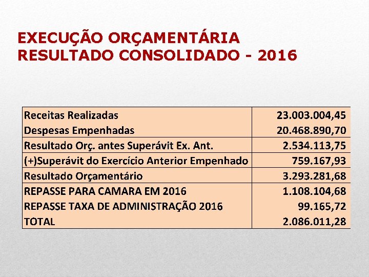 EXECUÇÃO ORÇAMENTÁRIA RESULTADO CONSOLIDADO - 2016 