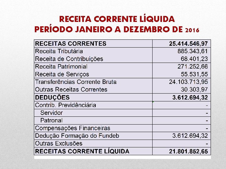 RECEITA CORRENTE LÍQUIDA PERÍODO JANEIRO A DEZEMBRO DE 2016 