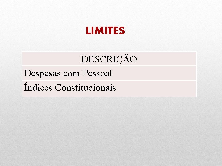 LIMITES DESCRIÇÃO Despesas com Pessoal Índices Constitucionais 