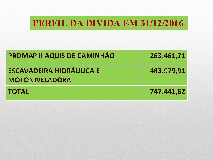 PERFIL DA DIVIDA EM 31/12/2016 PROMAP II AQUIS DE CAMINHÃO 263. 461, 71 ESCAVADEIRA