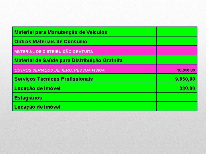 Material para Manutenção de Veículos Outros Materiais de Consumo MATERIAL DE DISTRIBUIÇÃO GRATUÍTA Material