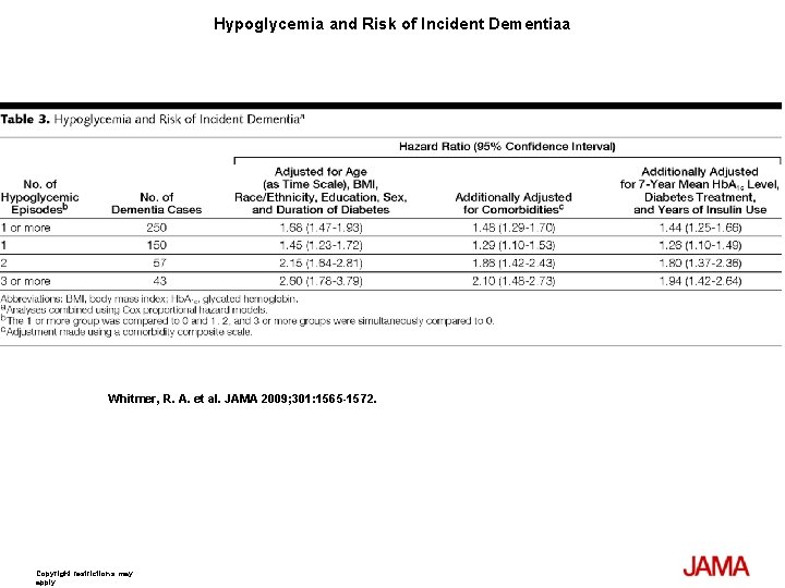 Hypoglycemia and Risk of Incident Dementiaa Whitmer, R. A. et al. JAMA 2009; 301: