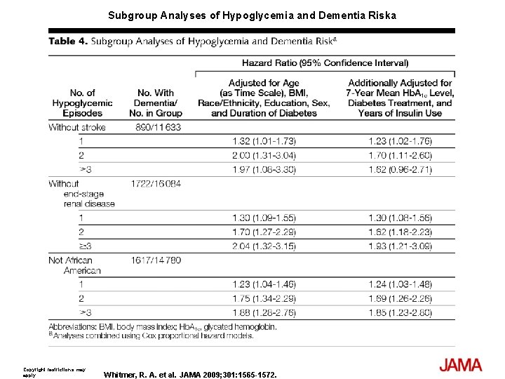 Subgroup Analyses of Hypoglycemia and Dementia Riska Copyright restrictions may apply. Whitmer, R. A.