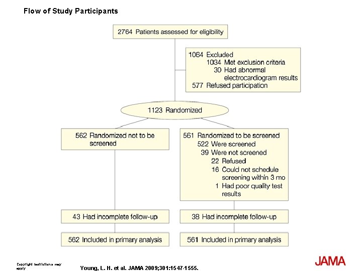 Flow of Study Participants Copyright restrictions may apply. Young, L. H. et al. JAMA