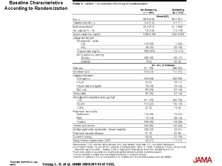 Baseline Characteristics According to Randomization Copyright restrictions may apply. Young, L. H. et al.